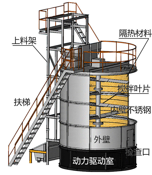 发酵罐结构.jpg