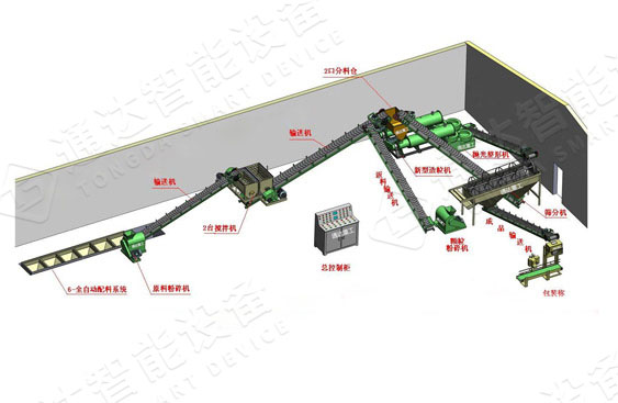 有机肥加工设备怎么配置？前景利润如何？