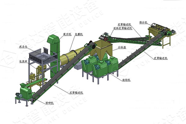 内蒙羊粪有机肥生产线设备配置及操作指南