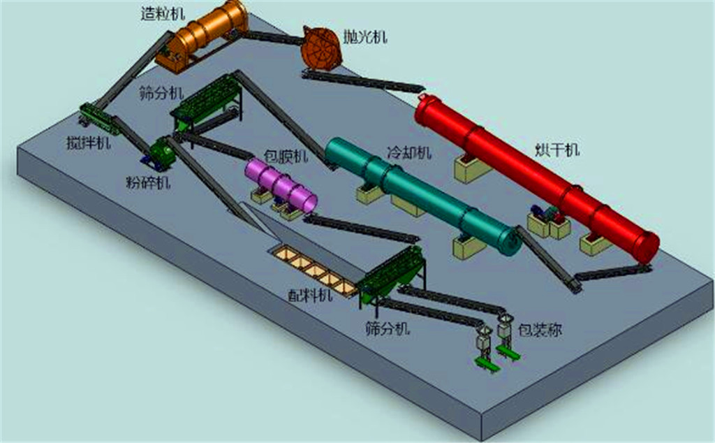 鸡粪制有机肥设备、成本分析