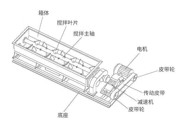 有机肥双轴卧式搅拌机的结构特点
